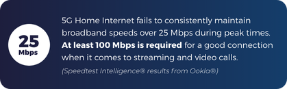 25Mbps